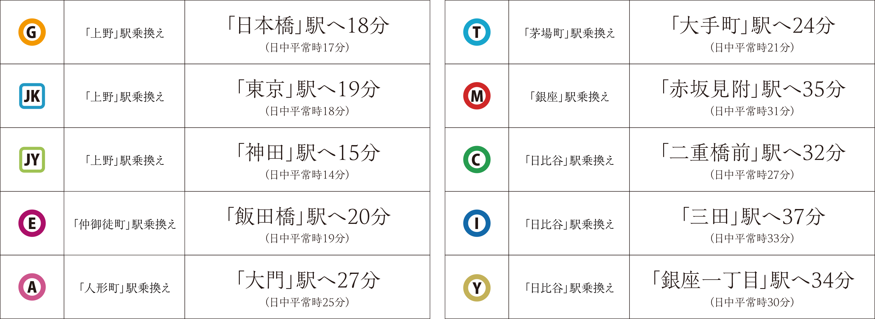 主な乗換え駅と路線